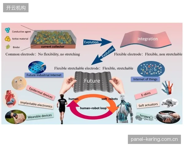内置传感器的功能性面料将实现规模化柔性生产，运动服装本身即是可穿戴设备